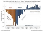 unemployment 2008 to 2011 by month.jpg