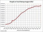 foodstamps912.jpg