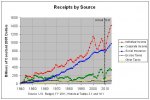 Growth in tax revenue.jpg