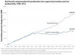 prod-wages 9-2012.jpg