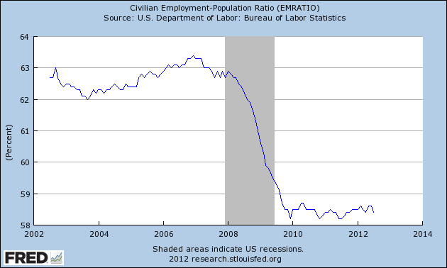 Employment-Population-Ratio-2012.png