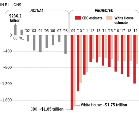 bush-v-obama-debt.gif