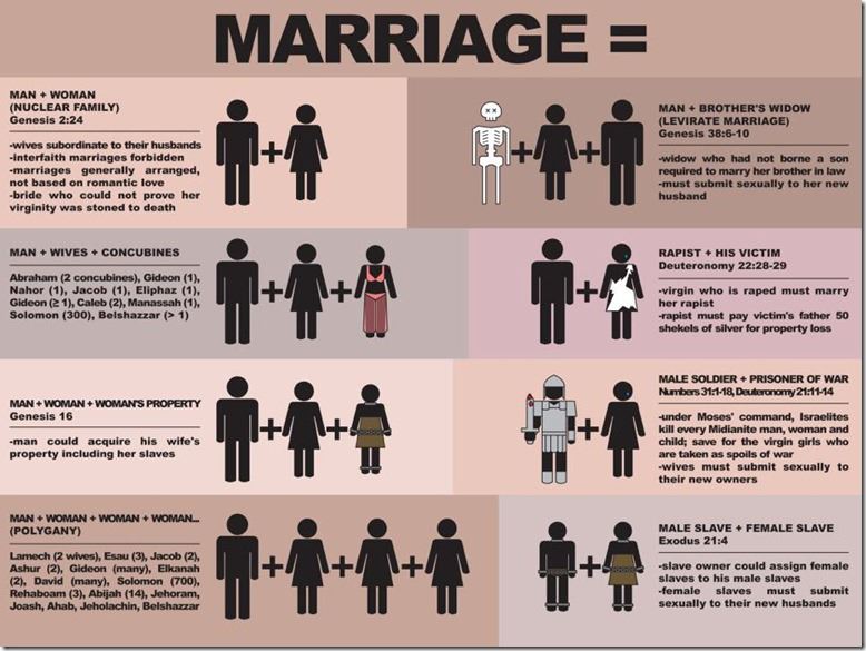Biblical-marriage.jpg