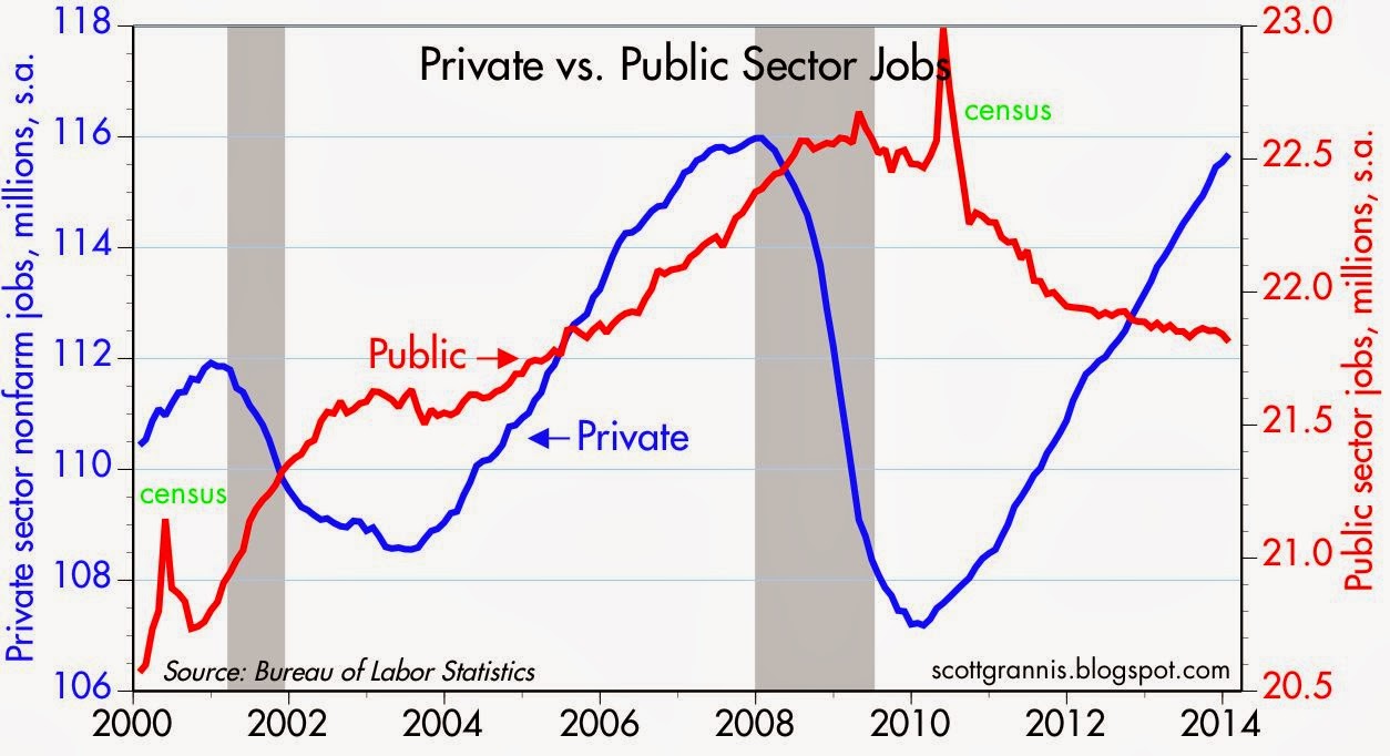 Private+vs+Public+Jobs.jpg