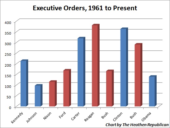 ExecutiveOrders_byPresident.jpg