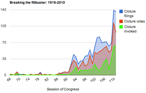 101223-filibuster.gif