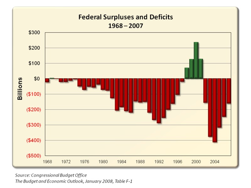 budgetsurplus68-2008.jpg