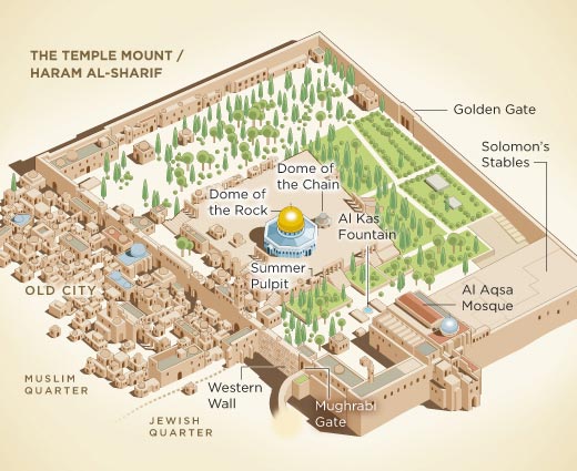 Temple-Mount-map-4.jpg