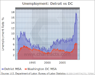 detroit+unemployment.png