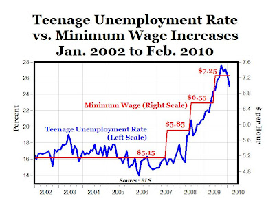 minwage1.jpg