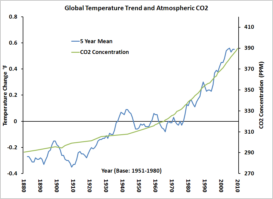 Climate3_co2-temp.jpg