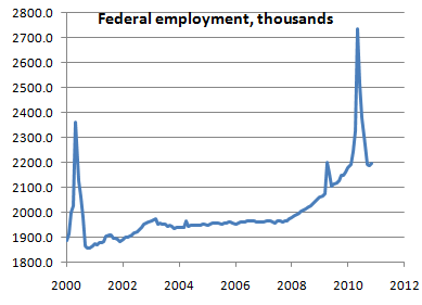 Federal+Employment.PNG