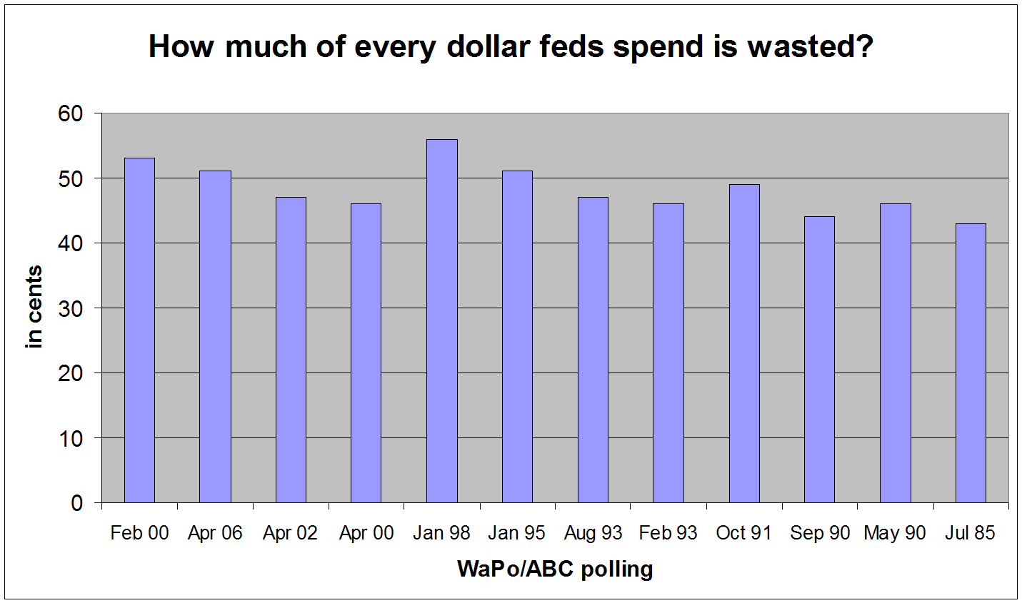 govt%2Bwaste.PNG