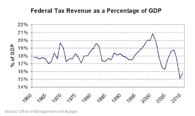 Federal+Tax+Revenue.jpg