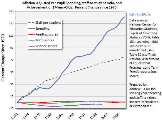 andrew-coulson-cato-education-spending2.jpg