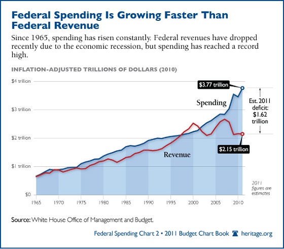 fed-revenue-spending.jpg