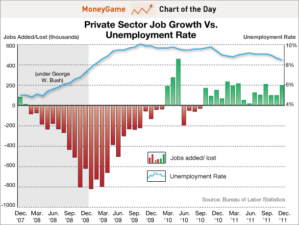 Job%2BGrowth%2Band%2BUnemployment.jpg