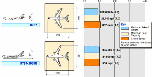 aircraftcomparison.gif