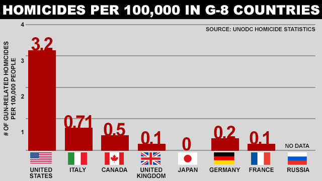 homocides_g8_countries_640x360_wmain.jpg