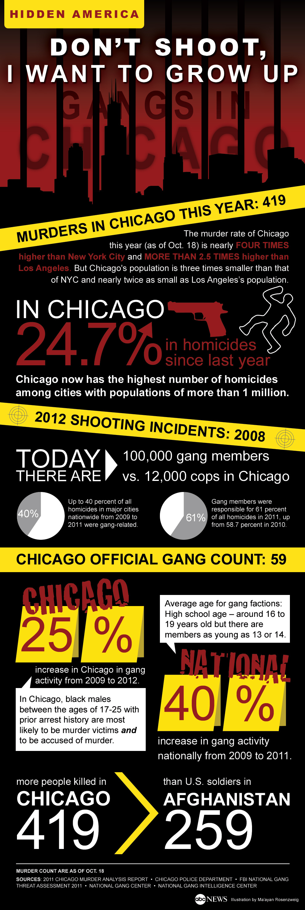 chicago_gang_violence_summit_infographic.jpg