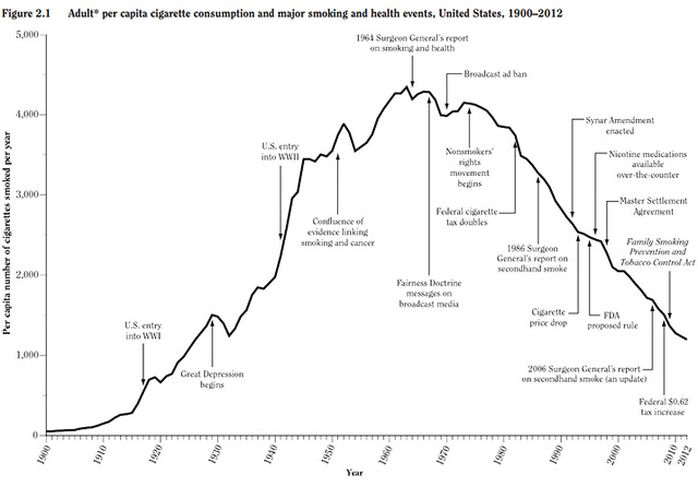 us-smoking-chart.jpg