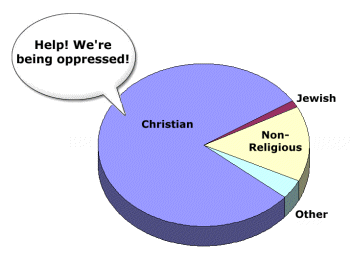 christian_oppression_pie1.png