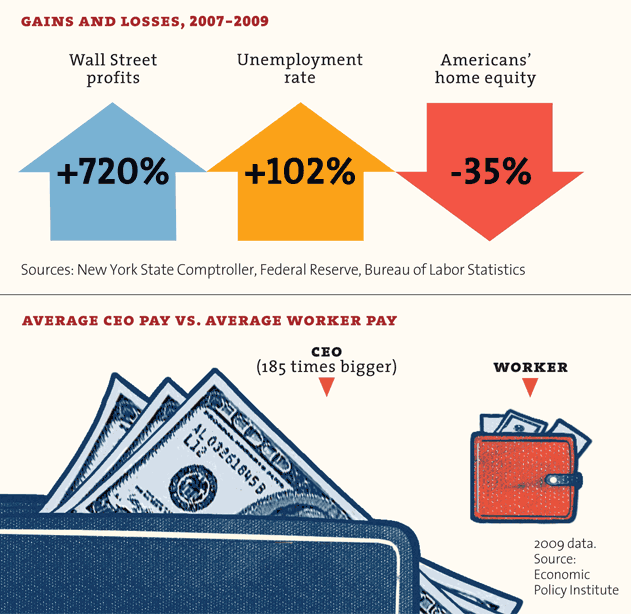 inequality-who'swinning_3.png