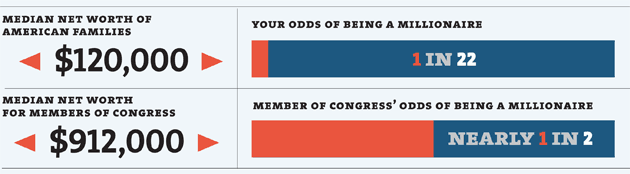 inequality_mediannetworth_1.png