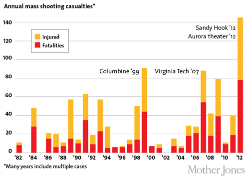 fatalities3x495.gif