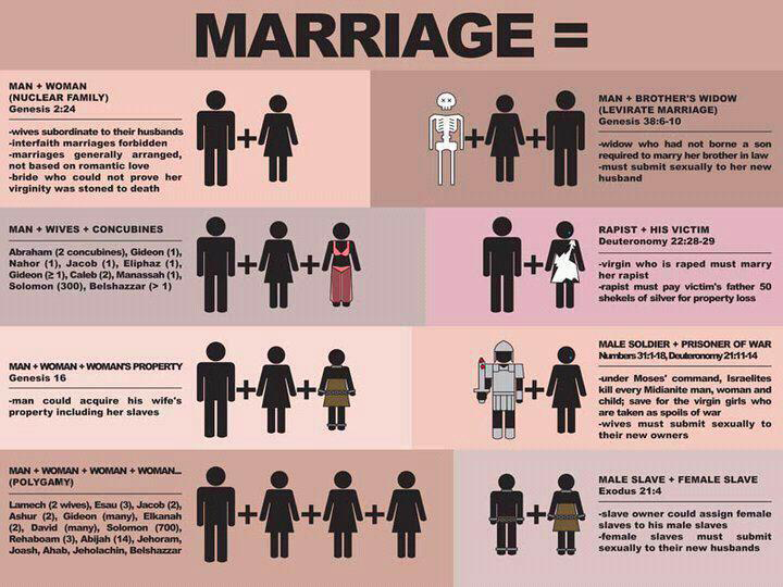 biblical-marriage.jpg
