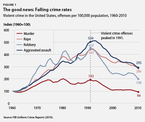 violentcrime_fig1.jpg