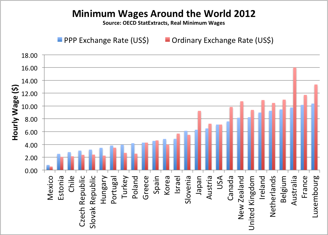 OECD_Global_Minimum_Wage.png