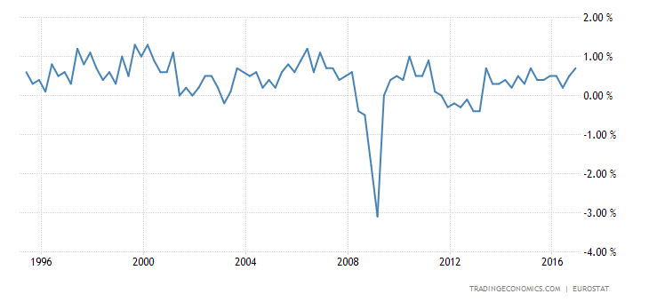 euro-area-gdp-growth.png