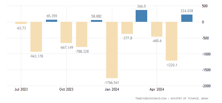 japan-balance-of-trade.png