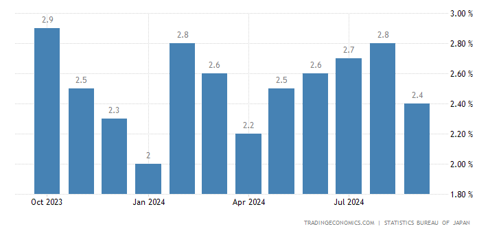 japan-core-inflation-rate.png