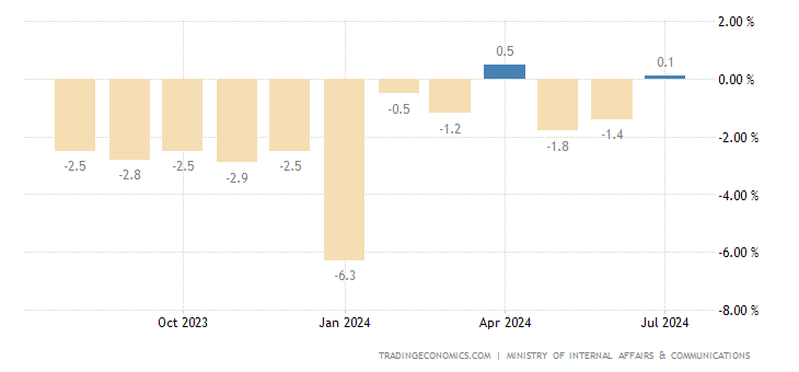 japan-household-spending.png