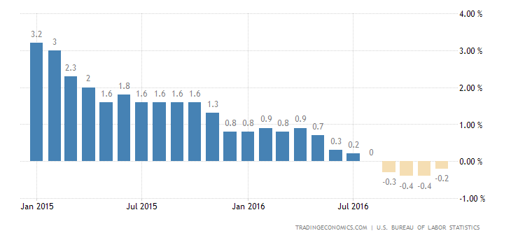 united-states-food-inflation.png