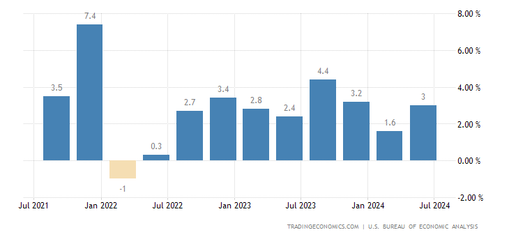 united-states-gdp-growth.png