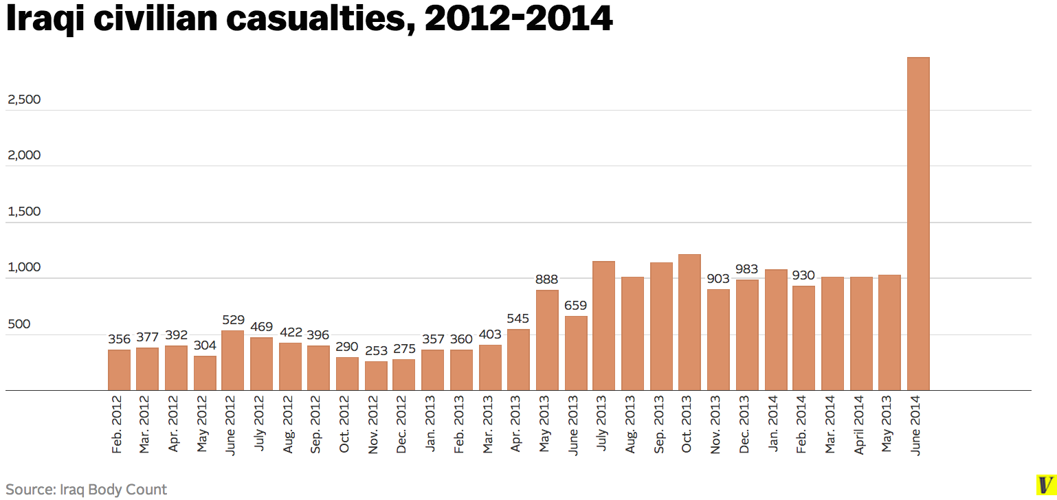 Iraq_civilian_casuatlies.png