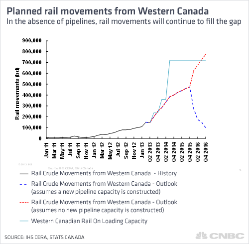 planned-rail-movements-from-western-canada2.png