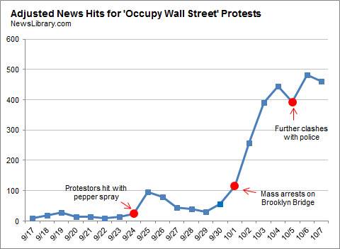 fivethirtyeight-1007-occupy1-blog480.png