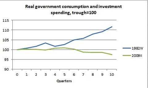 030312krugman1-blog480.jpg