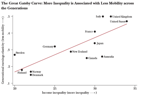 030414krugman2-blog480.png