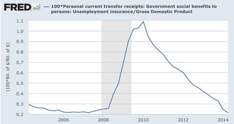 092014krugman1-blog480.png