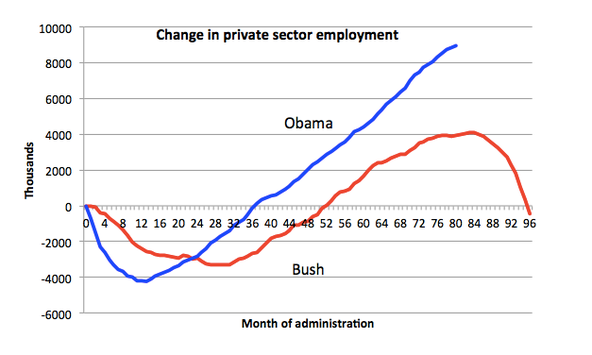 110115krugman1-tmagArticle.png