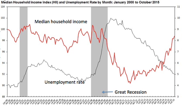 011316krugman1-tmagArticle.png