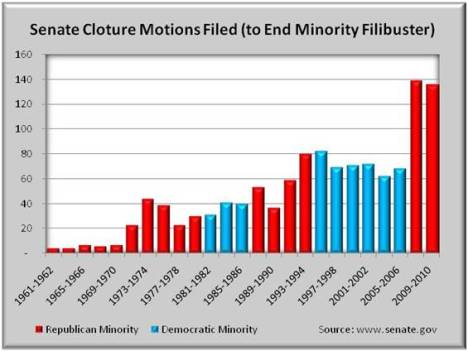 senate-gridlock1a.jpg