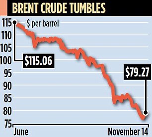 1416079452331_Image_galleryImage_brent_crude_graph_JPG.JPG