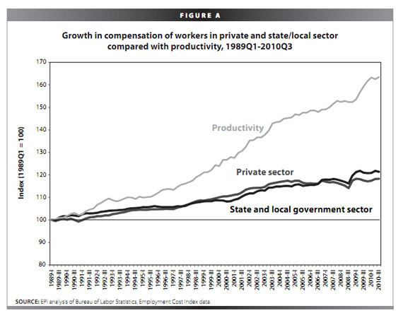 WAGES-PRODUCTIVITY.jpg