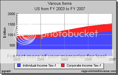 usgs_linephptitleVariousItemsyear2003_2007snameUSunitsbbar0stack1sizemcolcspending079370_80896_92722_104391_116347spending113178_18937_27828.png